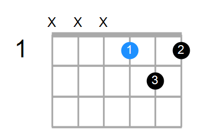 G#6sus4 Chord